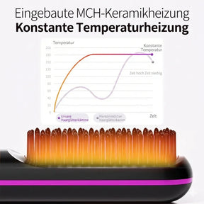 Zegla Control Pro ™